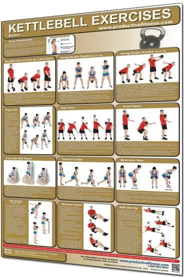 Kettlebell Exercises Poster