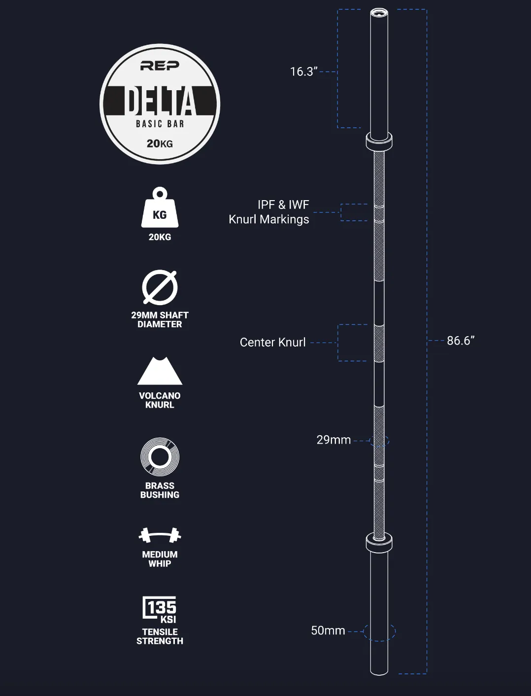 REP Fitness Delta Basic Bar